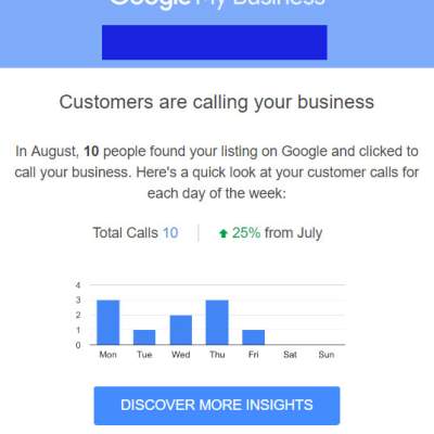 How Many Phone Calls Came From Your Google Listing?